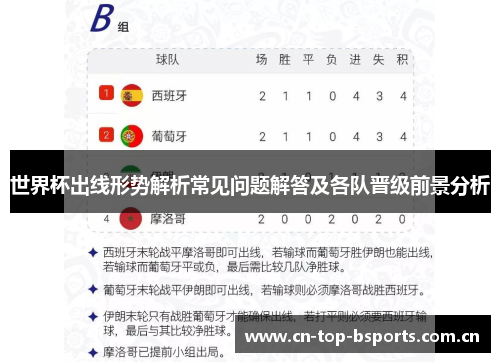 世界杯出线形势解析常见问题解答及各队晋级前景分析 世界杯出线形势解析常见问题解答及各队晋级前景分析